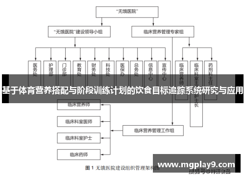 基于体育营养搭配与阶段训练计划的饮食目标追踪系统研究与应用