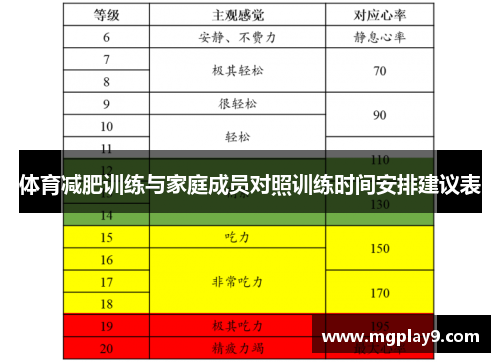 体育减肥训练与家庭成员对照训练时间安排建议表